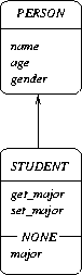 \begin{figure}
\centerline{\epsffile{inherit_long.ps}}
\end{figure}