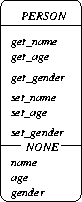 \begin{figure}
\centerline{\epsffile{methods.ps}}
\end{figure}